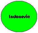 Ovaal: Indonesia
